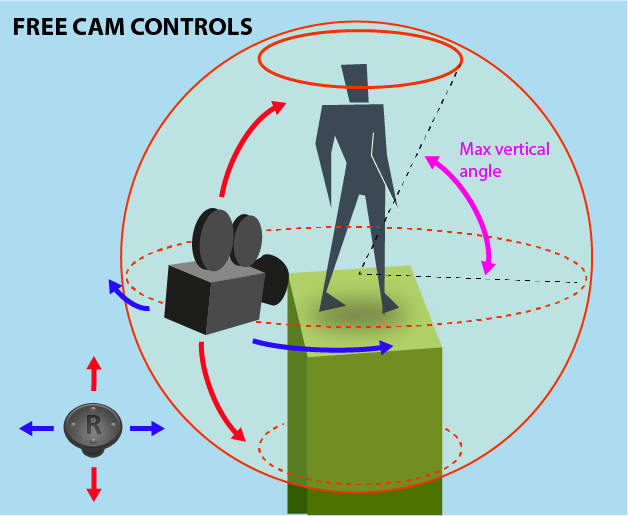 camera3rd freeCam