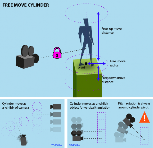 camera3rd freeMoveCylinder