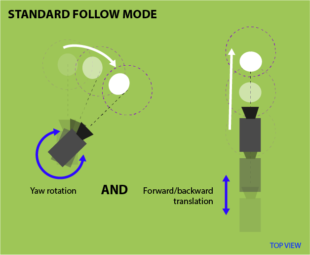 camera3rd horizontalFollow