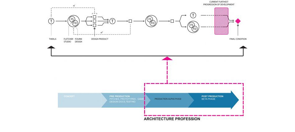 work-flow-diagram