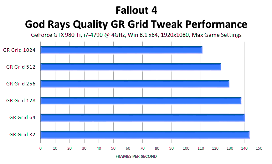 fallout-4-god-rays-quality-tweak-performance