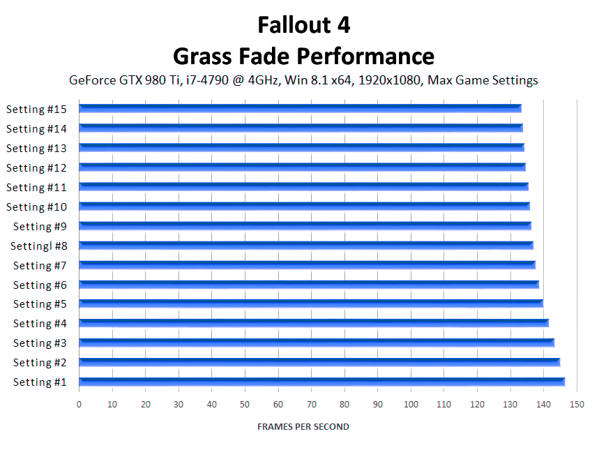 fallout-4-grass-fade-performance