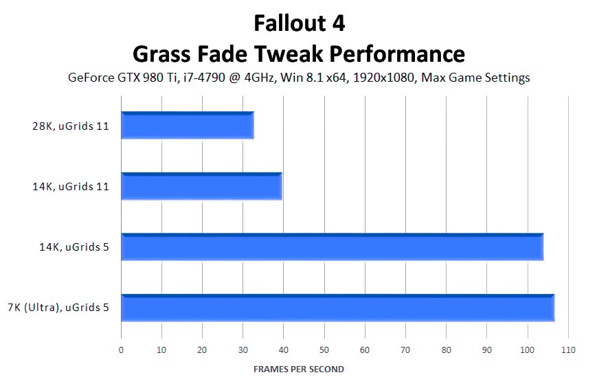 fallout-4-grass-fade-tweak-performance