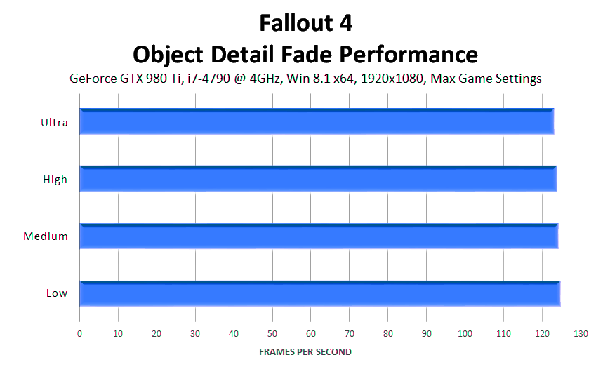 fallout-4-object-detail-fade-performance