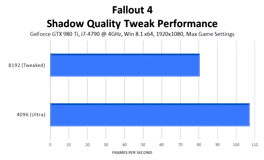 fallout-4-shadow-quality-tweak-performance-v2