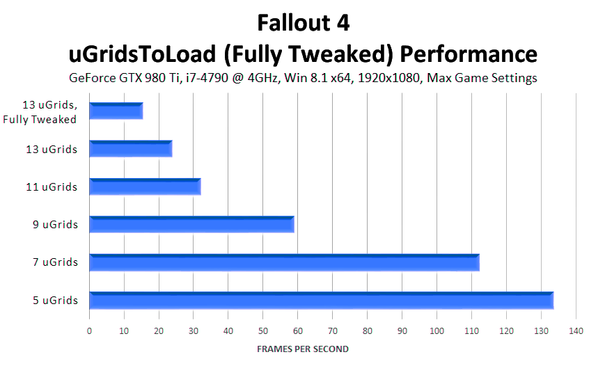 fallout-4-ugridstoload-fully-tweaked-performance