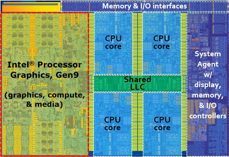 Intel-Core-i7-6700K-Block-Diagram