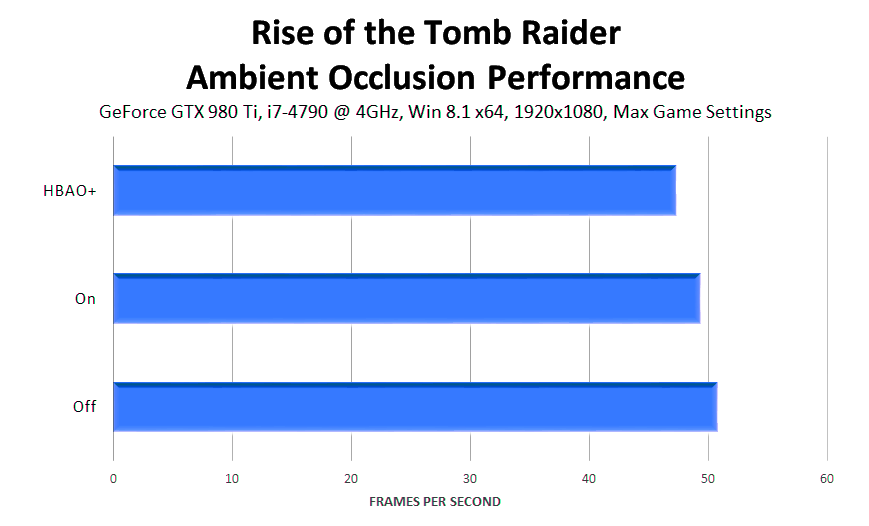 rise-of-the-tomb-raider-ambient-occlusion-performance