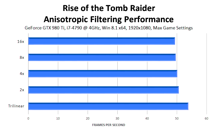 rise-of-the-tomb-raider-anisotropic-filter-performance