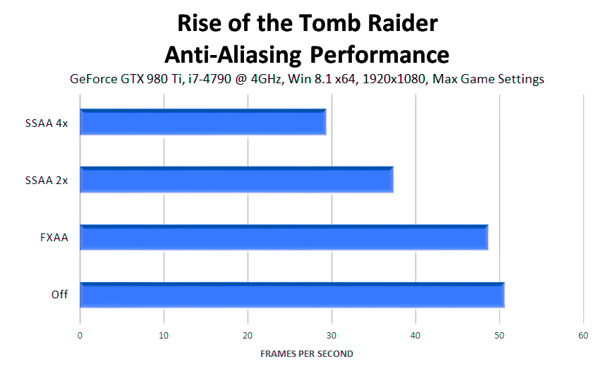 rise-of-the-tomb-raider-anti-aliasing-performance