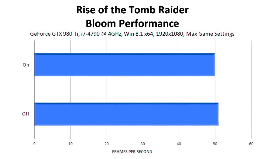 rise-of-the-tomb-raider-bloom-performance