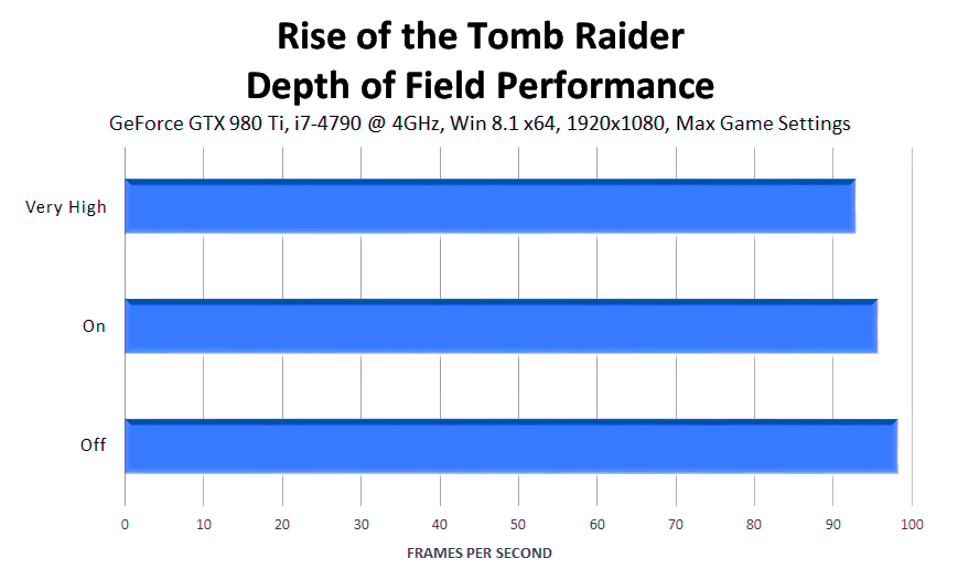 rise-of-the-tomb-raider-depth-of-field-performance