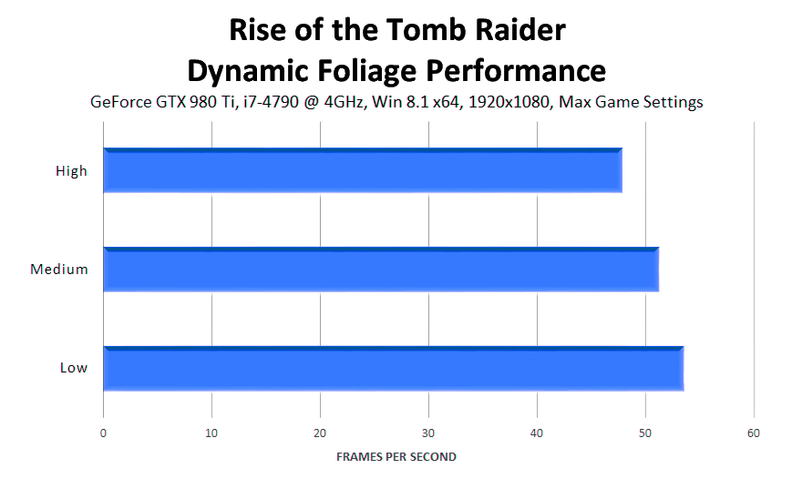 rise-of-the-tomb-raider-dynamic-foliage-performance