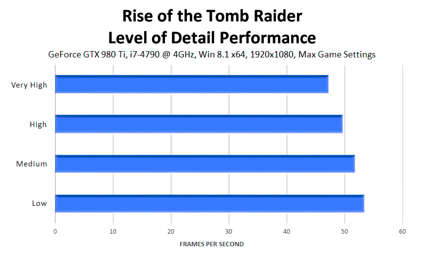 rise-of-the-tomb-raider-level-of-detail-performance