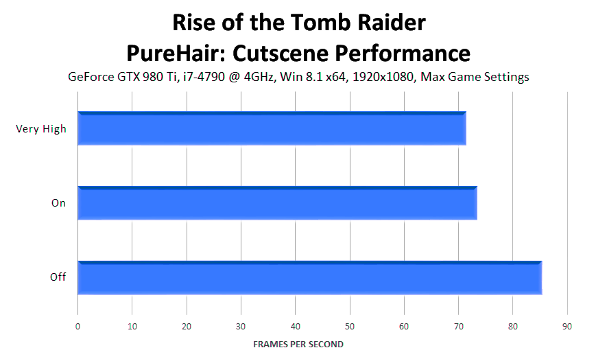 rise-of-the-tomb-raider-purehair-cutscene-performance