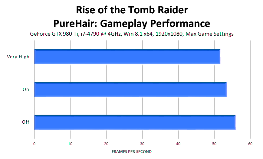 rise-of-the-tomb-raider-purehair-gameplay-performance