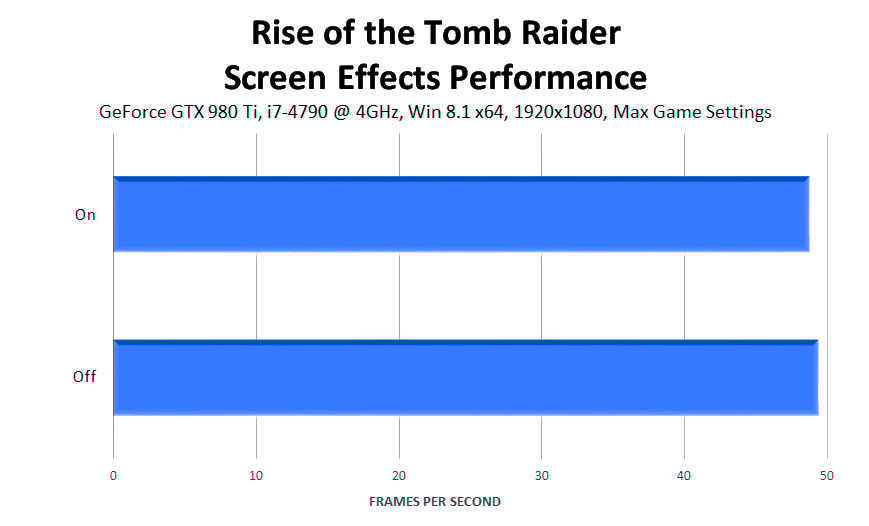 rise-of-the-tomb-raider-screen-effects-performance