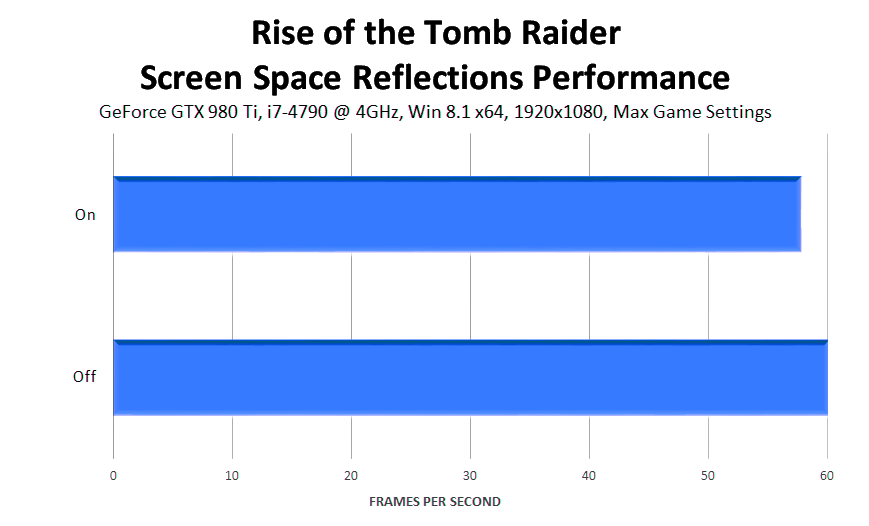 rise-of-the-tomb-raider-screen-space-reflections-performance