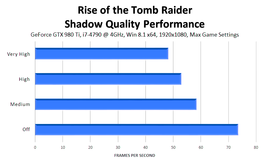 rise-of-the-tomb-raider-shadow-quality-performance