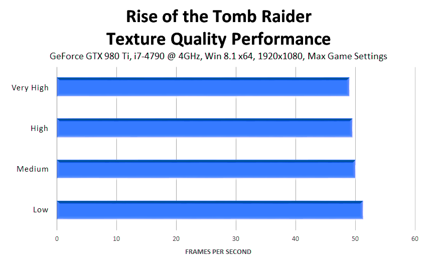 rise-of-the-tomb-raider-texture-quality-performance