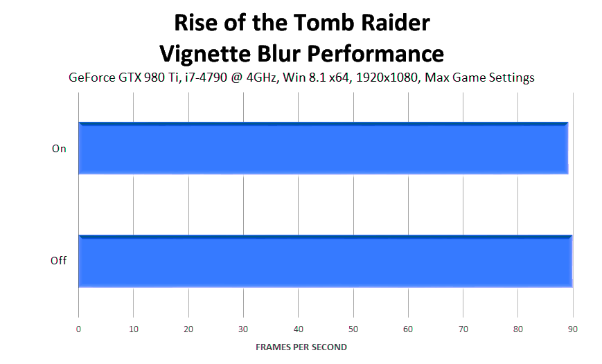 rise-of-the-tomb-raider-vignette-blur-performance