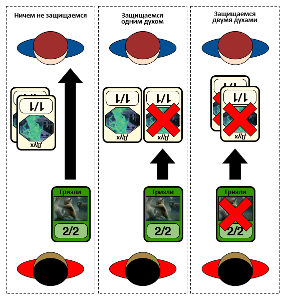 attack blocking diagram 1