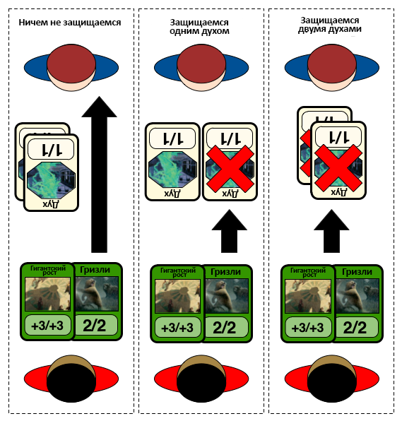 attack blocking diagram 2