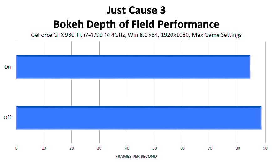 just-cause-3-bokeh-depth-of-field-performance