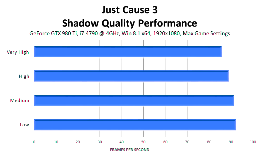 just-cause-3-shadow-quality-performance