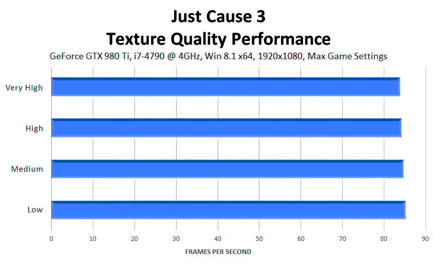 just-cause-3-texture-quality-performance