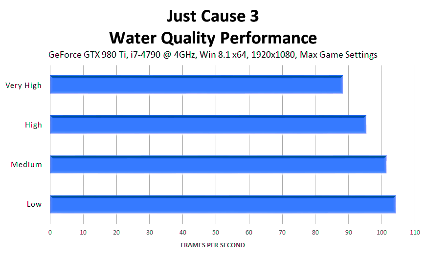 just-cause-3-water-detail-performance
