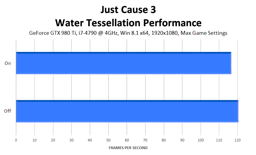 just-cause-3-water-tessellation-performance