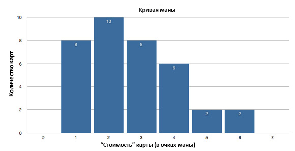 mana_curve_sm