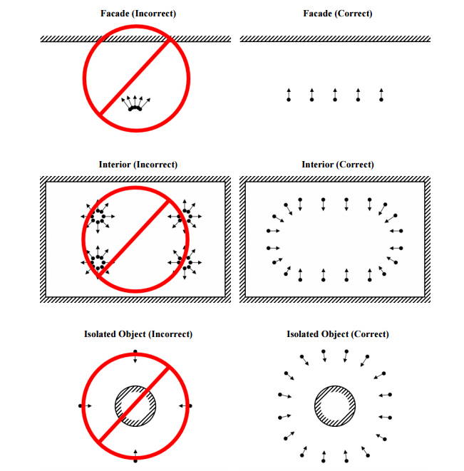 Agisoft User Manual