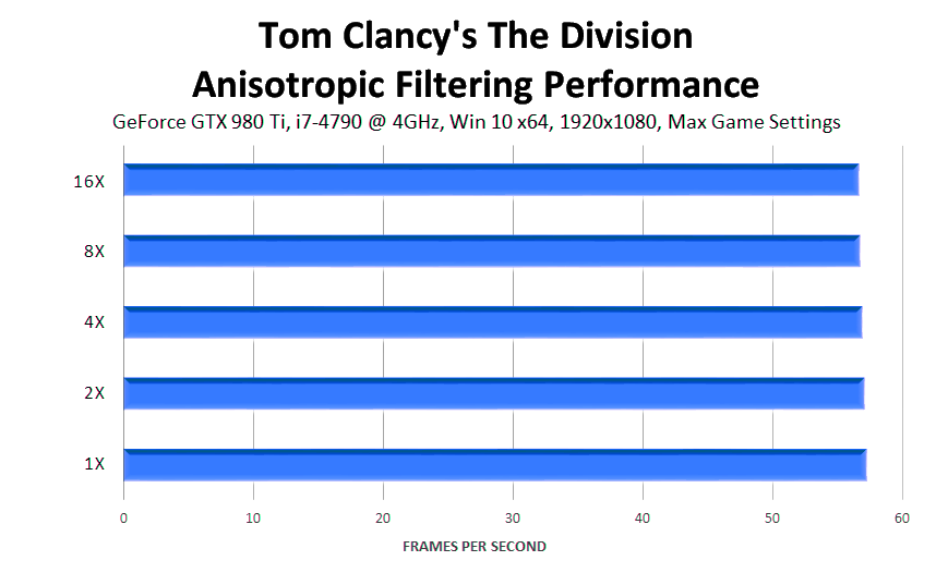 tom-clancys-the-division-anisotropic-filtering-performance