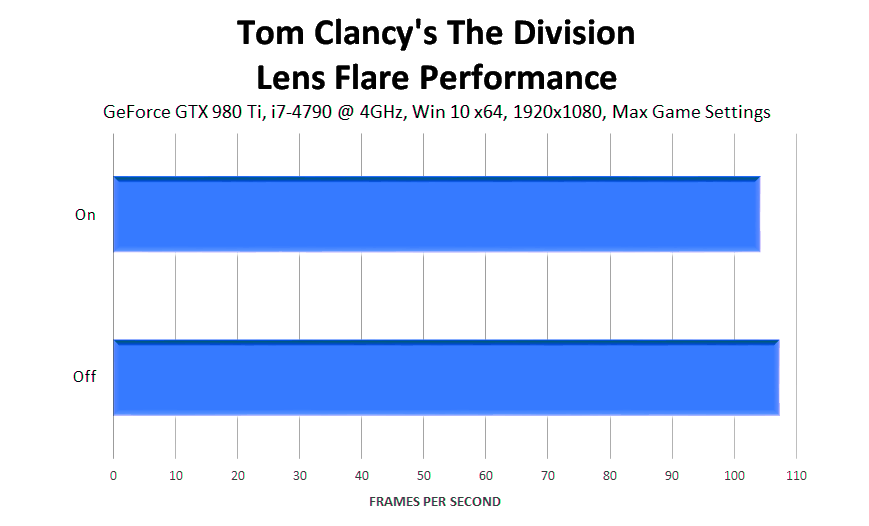 tom-clancys-the-division-lens-flare-performance