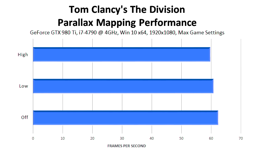 tom-clancys-the-division-parallax-mapping-performance
