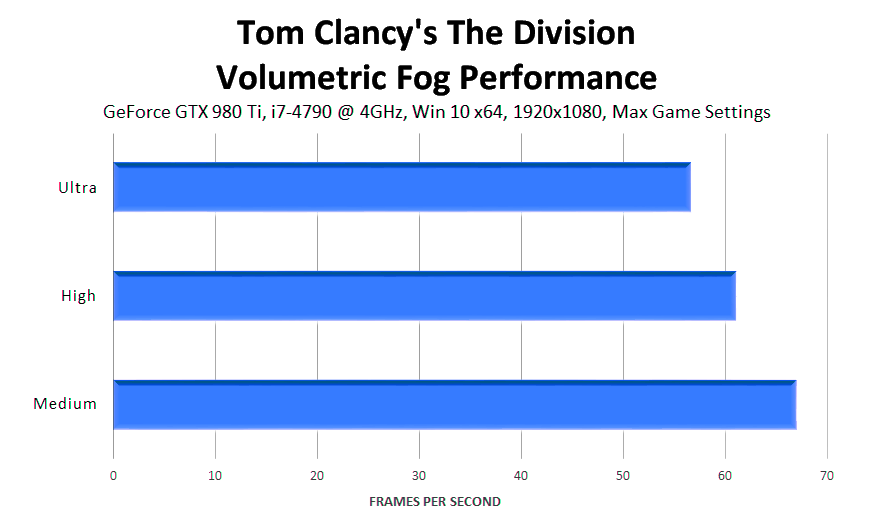tom-clancys-the-division-volumetric-fog-performance