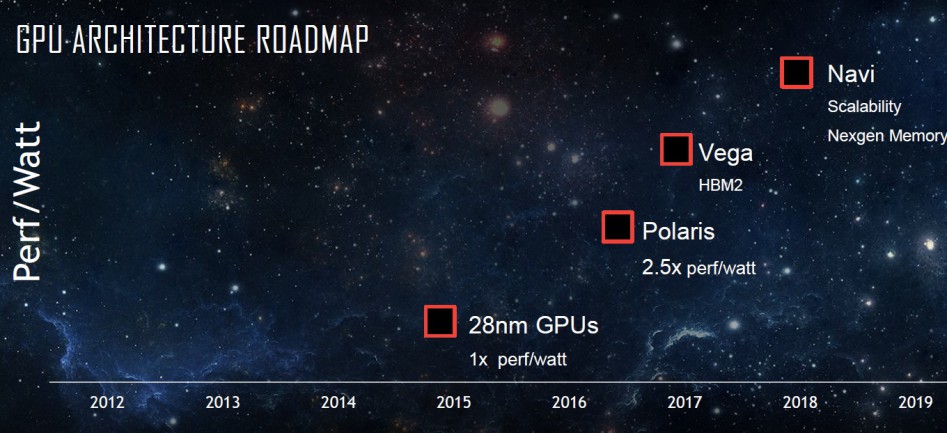 AMDGPU roadmap