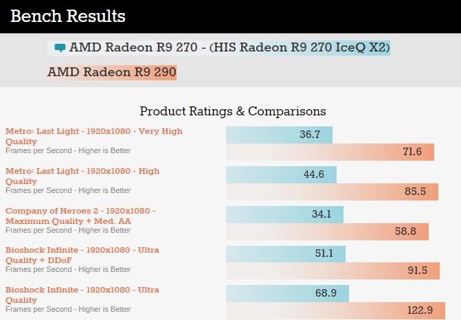 AnandTech-r9270vr9290