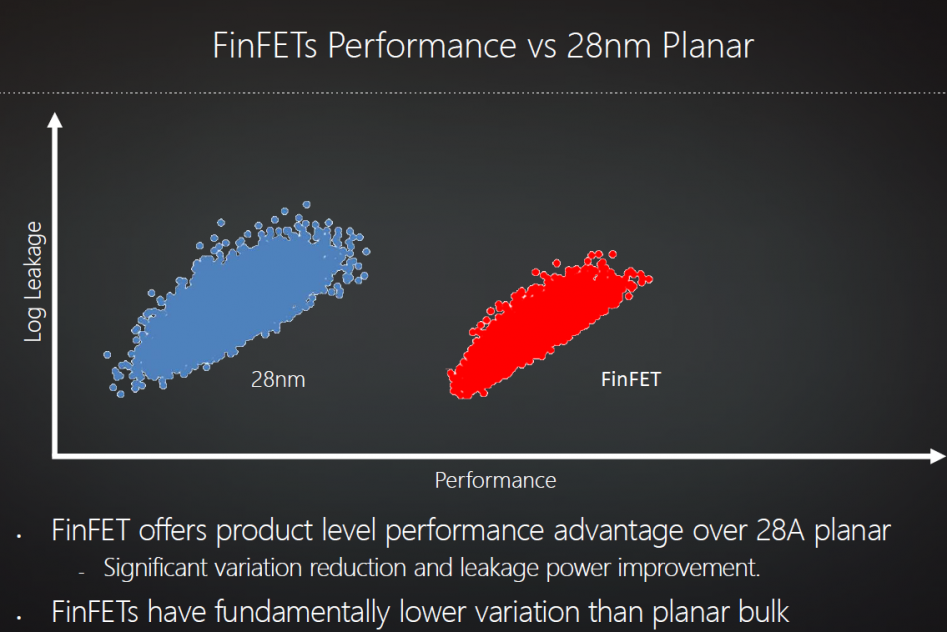 Polaris performance