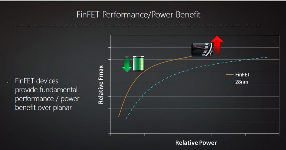 Ожидается, что благодаря FinFET выиграют и AMD, и NVIDIA