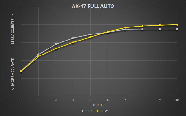 csgo-accuracy-update