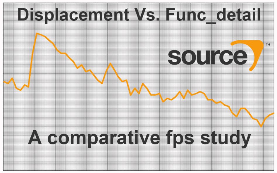 displacement-vs-func_detail