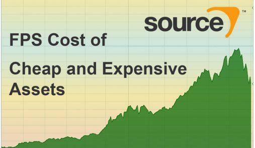 cheap vs expensive assets