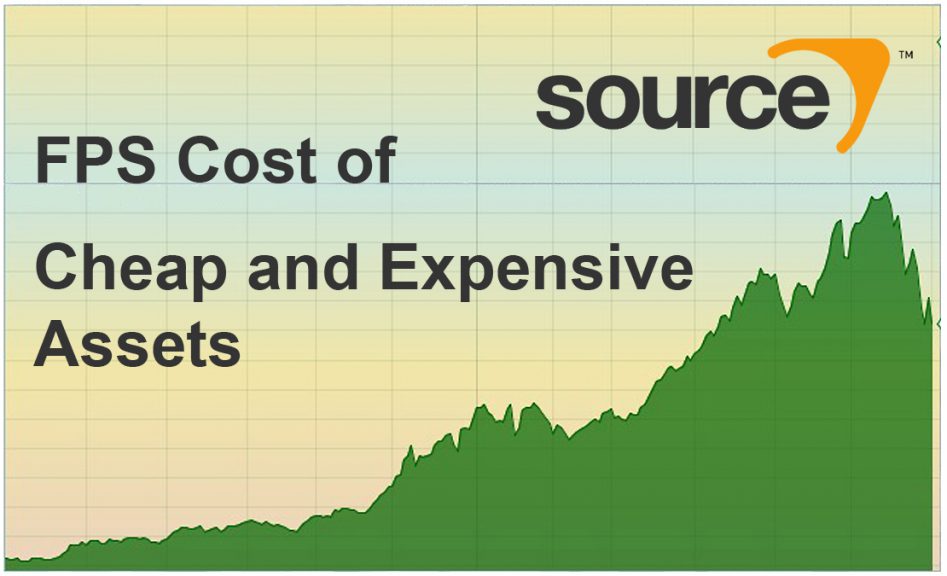 cheap-vs-expensive-assets