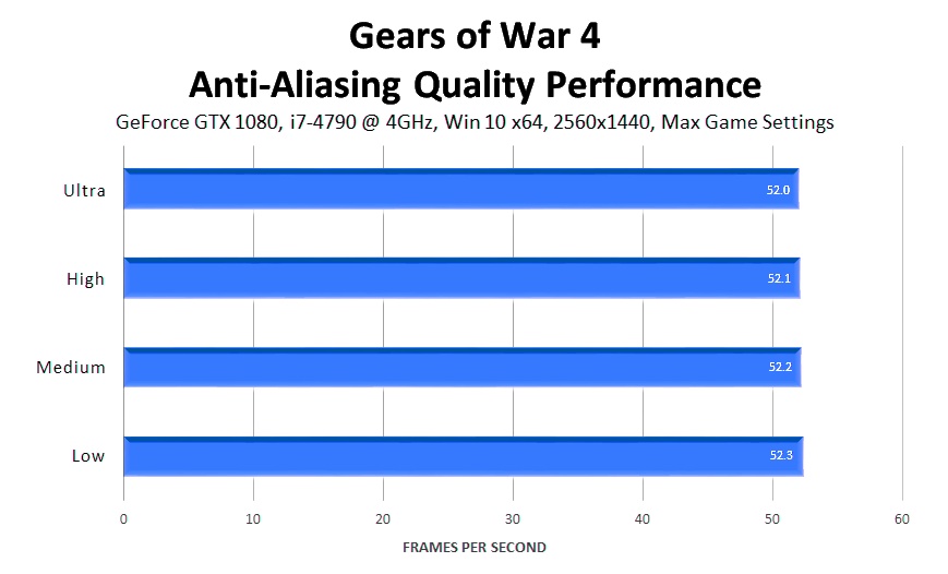 gears-of-war-4-anti-aliasing-quality-performance