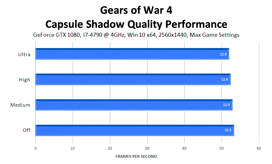 gears-of-war-4-capsule-shadow-quality-performance