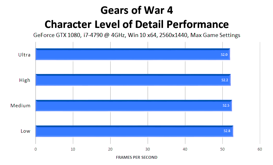 gears-of-war-4-character-level-of-detail-performance