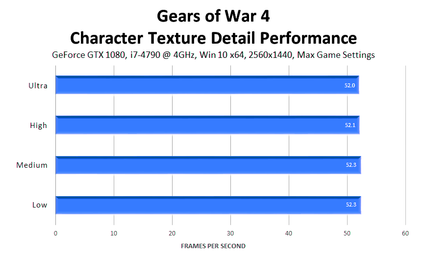 gears-of-war-4-character-texture-detail-performance